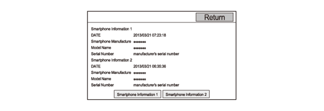 Audio Visual Systems - Testing & Troubleshooting